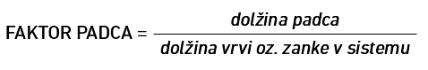 faktor padca pri delu na višini