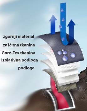 Gore-Tex z izolativno podlogo